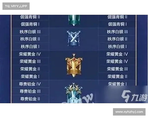 王者荣耀专属奖励解锁全攻略快速提升方法与技巧分享 王者荣耀专属奖励解锁全攻略快速提升方法与技巧分享